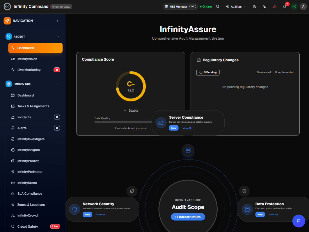 InfinityOmnia compliance and audit intelligence dashboard